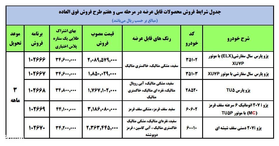 سایت ثبت نام طرح فروش ایران خودرو از 11 اردیبهشت 1401