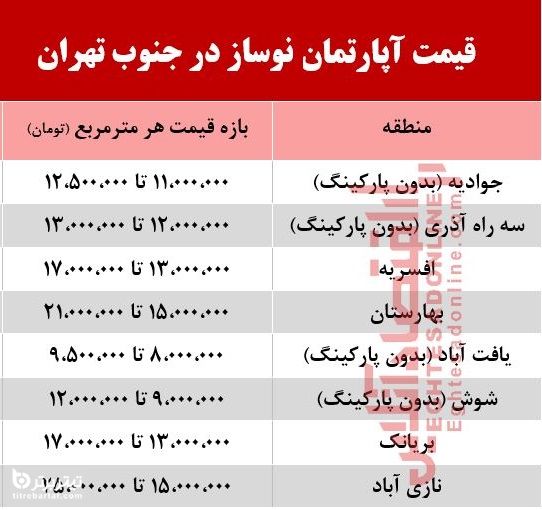 قیمت آپارتمان نوساز در جنوب تهران
