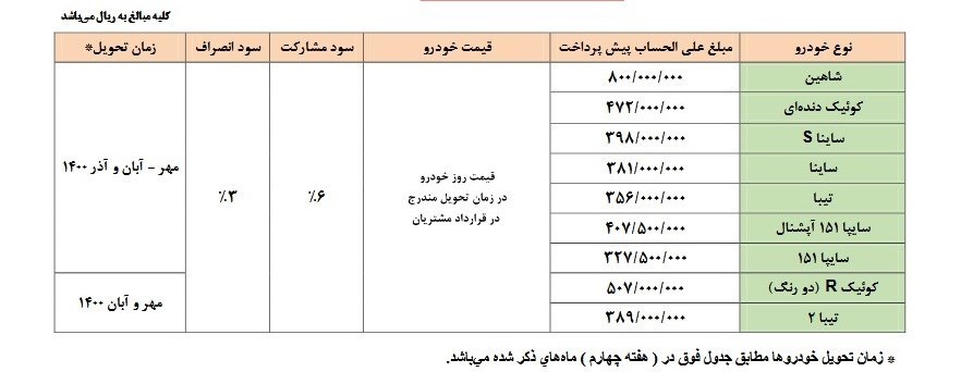 جدول قیمت پیش فروش محصولات سایپا