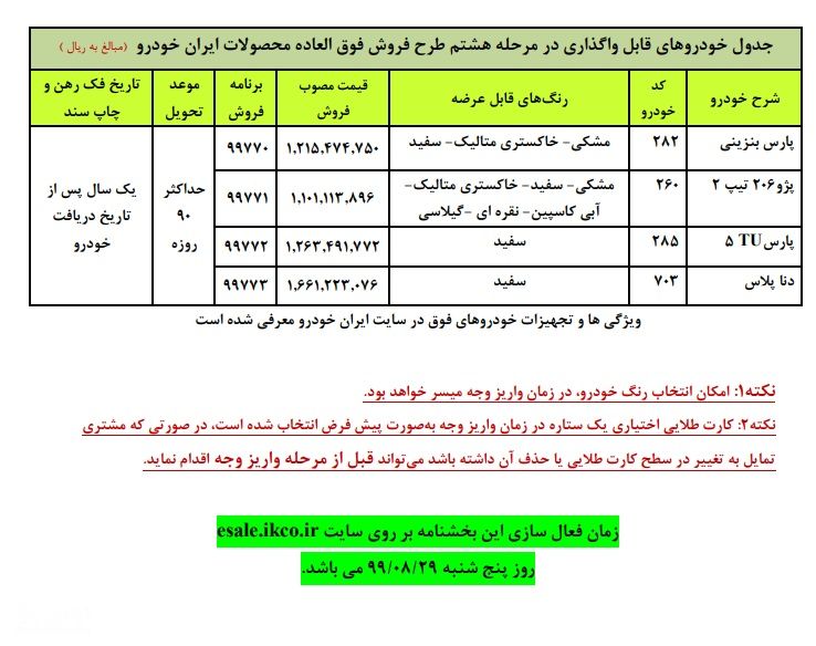 قیمت خودروهای ایران خودرو در فروش فوق العاده مرحله هشتم