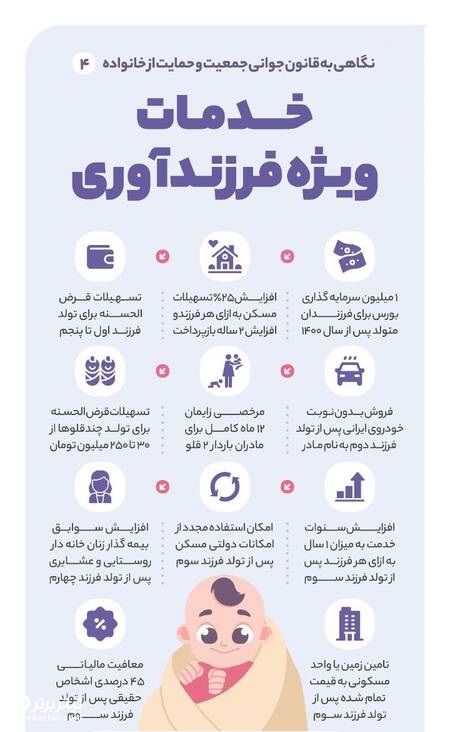 طرح جوانی جمعیت چه مزایایی دارد؟ - سایت تیتربرتر | TitreBartar.com