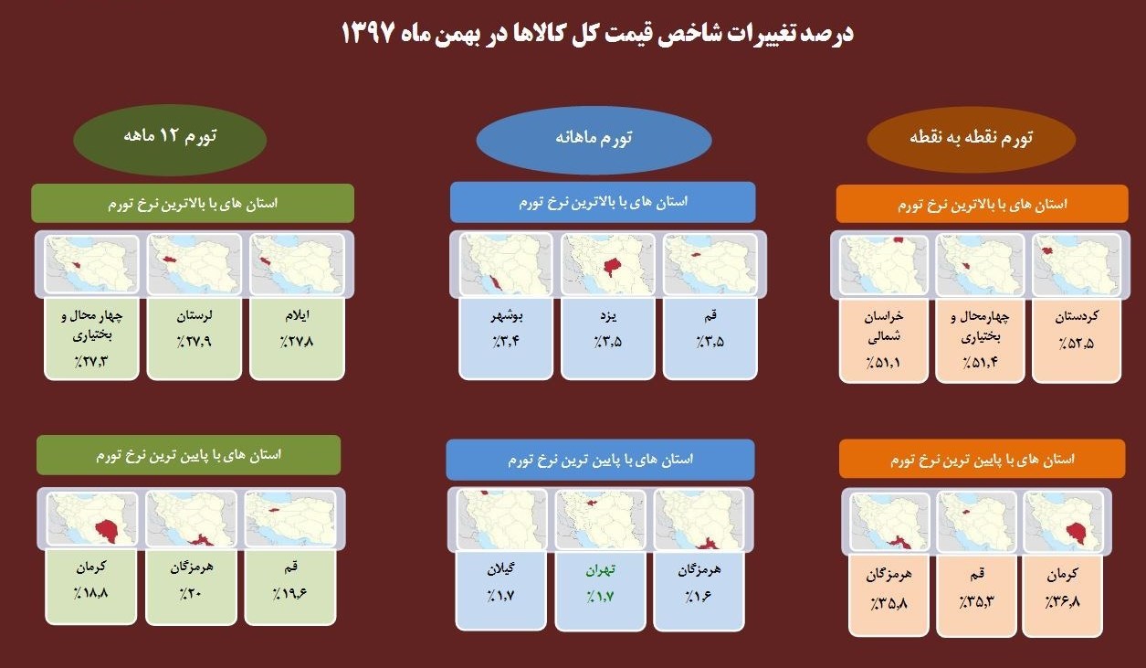 کدام استان‌ها بیشترین تورم را دارند؟ استان‌های محروم در صدر لیست گرانی‌ها