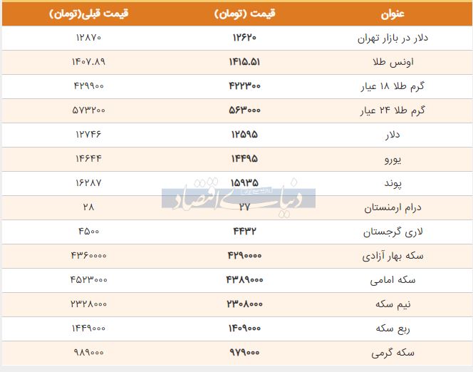 قیمت طلا، سکه و دلار امروز 22 تیر 98