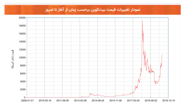 بیت کوین3