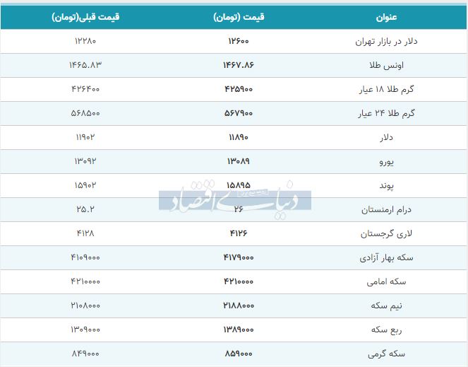 قیمت طلا، سکه و دلار امروز 26 آبان 98
