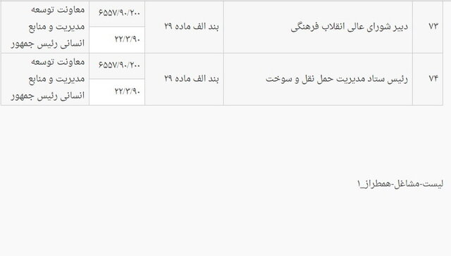 فهرست مشاغل همطراز با عناوین ماده ۲۹ قانون انتخابات
