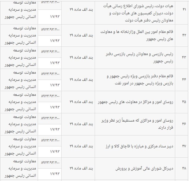 فهرست مشاغل همطراز با عناوین ماده ۲۹ قانون انتخابات