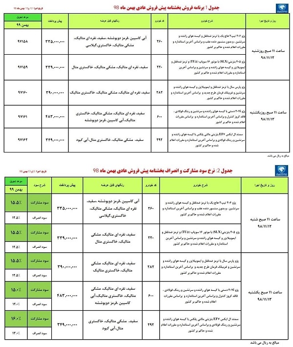 جزییات طرح جدید پیش فروش ایران خودرو از 12 بهمن 98 +جدول