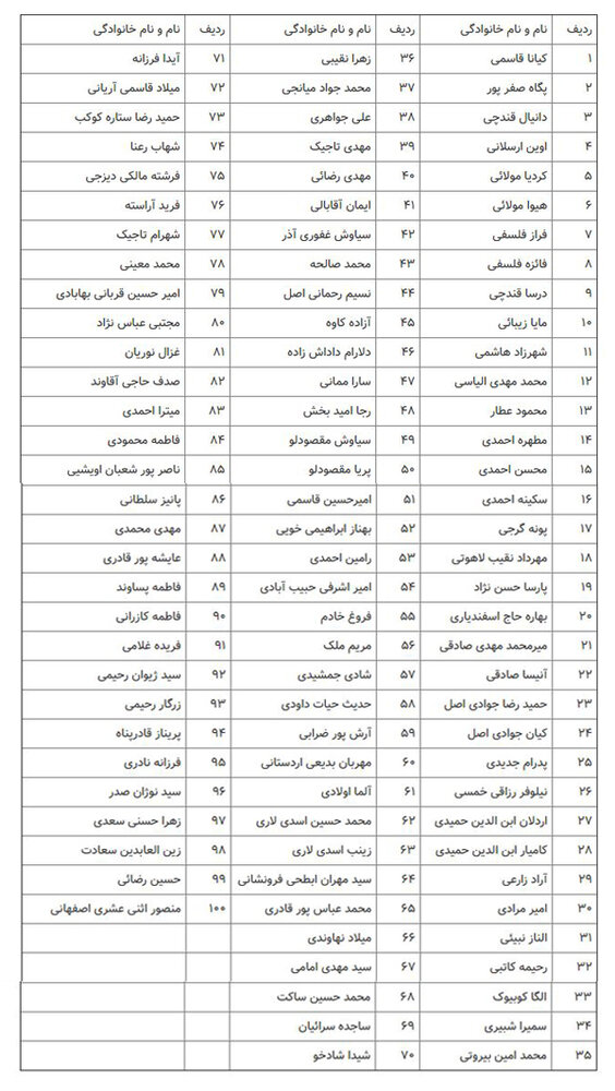 شناسایی ۱۲۳ تن از جانباختگان سقوط هواپیمای اوکراینی+اسامی