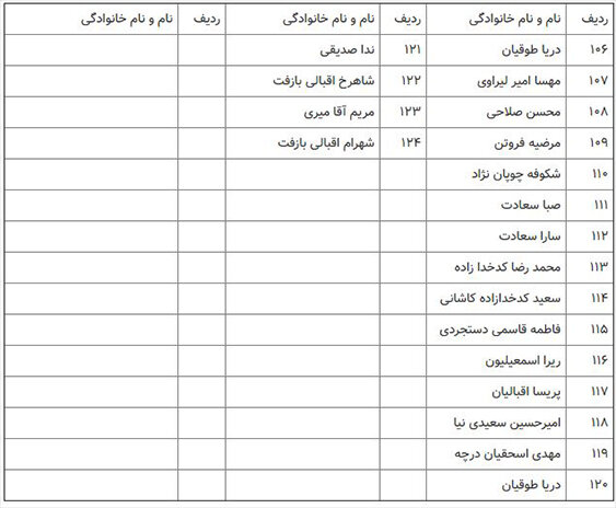 شناسایی ۱۲۳ تن از جانباختگان سقوط هواپیمای اوکراینی+اسامی
