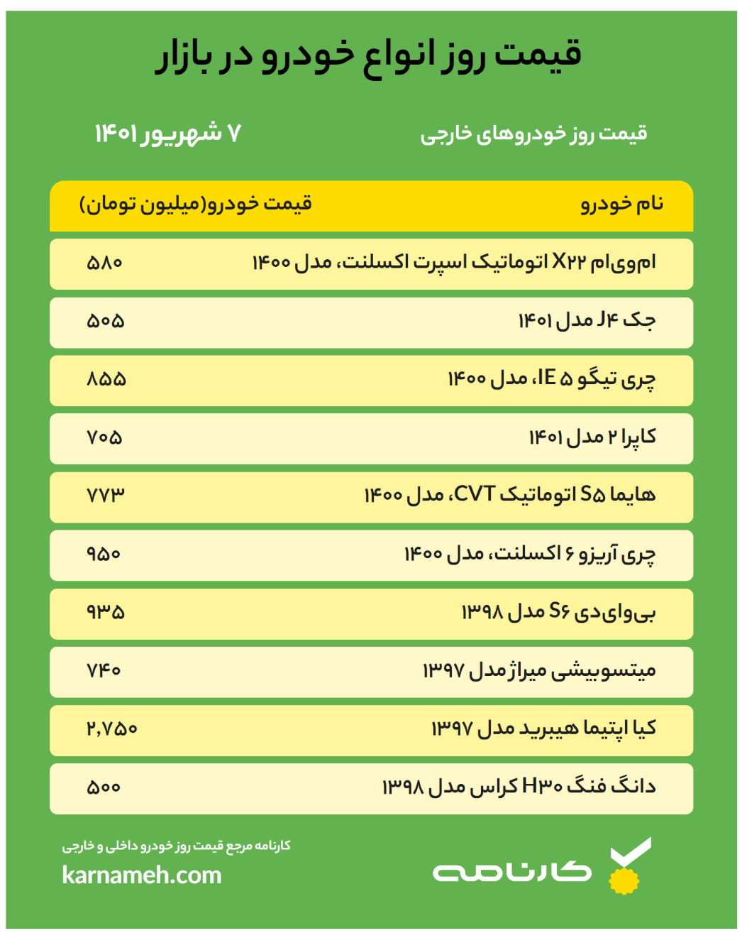 جدول قیمت روز خودرو