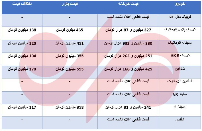 خرید خودرو از سامانه یکپارچه چقدر سود دارد؟
