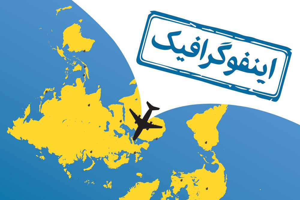 اینفوگرافیک/ شلوغ‌ترین مسیرهای پروازی جهان