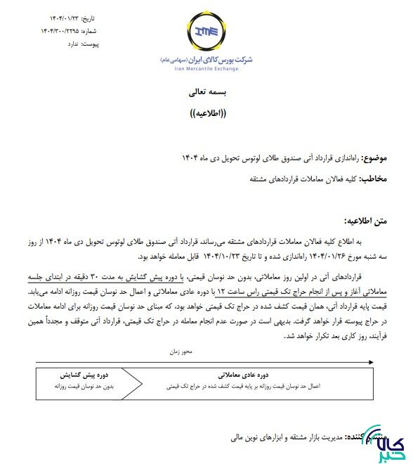 راه اندازی سررسید جدید قراردادآتی صندوق طلای لوتوس