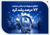 گام موثر بانک صادرات ایران در حمایت از اشتغال/ اعطای تسهیلات به بخش صنعت ۷۲ درصد رشد کرد