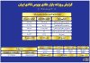 ارزش معاملات صندوق های طلا به ۶.۱ همت رسید