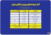 بررسی جزئیات عرضه ۴۶۱ هزار تنی محصول در بورس کالا