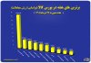 ۱۰ شرکت برتر بورس کالا در هفته منتهی به ۲۶ تیر معرفی شدند ۱۰ شرکت برتر بورس کالا در هفته منتهی به ۲۶ تیر معرفی شدند