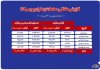 بررسی حجم و ارزش معاملات زعفران در بورس کالا بررسی حجم و ارزش معاملات زعفران در بورس کالا
