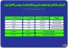 معامله ۳۵۲ کیلوگرم شمش طلا و ۵ تن شمش نقره در بورس کالا معامله ۳۵۲ کیلوگرم شمش طلا و ۵ تن شمش نقره در بورس کالا
