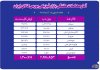 دادوستد ۲ میلیون و ۹۴۹ هزار تن محصول در بازار فیزیکی بورس کالا دادوستد ۲ میلیون و ۹۴۹ هزار تن محصول در بازار فیزیکی بورس کالا