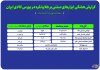 سرمایه گذاران هفته گذشته چقدر طلا و نقره خریدند؟ سرمایه گذاران هفته گذشته چقدر طلا و نقره خریدند؟