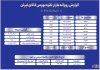 جزئیات دادوستد نقره در بازار گواهی سپرده و صندوقهای بورس کالا جزئیات دادوستد نقره در بازار گواهی سپرده و صندوقهای بورس کالا