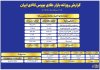 ارزش معاملات صندوق های طلا به  ۸ همت رسید