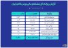 ارزش ۸.۵ همتی بازار مالی و مشتقه بورس کالا