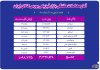 جابهجایی ۳.۳ میلیون تن کالا در بورس کالا جابهجایی ۳.۳ میلیون تن کالا در بورس کالا