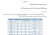ابلاغیه بورس کالا درخصوص تفکیک، زمانبدی و روش حراج تالارها