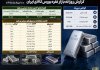معامله نزدیک به ۸۷۱ میلیون واحد صندوق نقره در بازار مالی بورس کالا