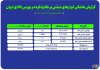 گزارش عملکرد هفتگی بازارهای طلا و نقره در بورس کالا