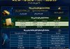 ثبت ارزش ۱۱همتی صندوق های طلا در بورس کالا