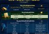 ثبت ارزش ۱۸ همتی صندوق های طلا در بورس کالا ثبت ارزش ۱۸ همتی صندوق های طلا در بورس کالا