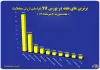 نگاهی به ۱۰ شرکت برتر بورس کالا در هفته گذشته نگاهی به ۱۰ شرکت برتر بورس کالا در هفته گذشته