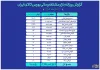 گواهی شمش طلا و نقره در صدر توجه بازار گواهی شمش طلا و نقره در صدر توجه بازار