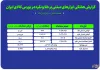 بررسی حجم معاملات هفتگی طلا و نقره در بورس کالا بررسی حجم معاملات هفتگی طلا و نقره در بورس کالا
