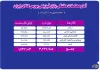 معامله ۳.۲ میلیون تن مصول در بورس کالا