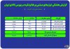 معادل ۱۱۳ کیلوگرم شمش طلا و یک تن شمش نقره در بازار گواهی سپرده بورس کالا مبادله شد معادل ۱۱۳ کیلوگرم شمش طلا و یک تن شمش نقره در بازار گواهی سپرده بورس کالا مبادله شد