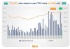ارزش معاملات خرد سهام و صندوقهای سهامی از مرز ۱۱.۵ همت عبور کرد ارزش معاملات خرد سهام و صندوقهای سهامی از مرز ۱۱.۵ همت عبور کرد