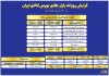 ارزش معاملات صندوقهای طلا به ۱۰.۲ همت رسید ارزش معاملات صندوقهای طلا به ۱۰.۲ همت رسید