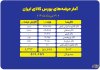 برنامه عرضههای امروز در بورس کالا برنامه عرضههای امروز در بورس کالا