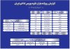 معامله ۱.۶ تن شمش نقره در بازار گواهی سپرده