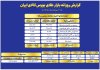 ارزش معاملات صندوقهای طلا به ۷ همت رسید ارزش معاملات صندوقهای طلا به ۷ همت رسید