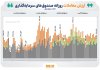 ۵۰ همت دادوستد در بازار ETFها/ جریان ورود و خروج پول متعادل بود 