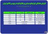 عملکرد هفتگی بازارهای طلا و نقره در بورس کالا