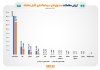 ارزش معاملات صندوقهای سرمایهگذاری به ۲۱۰ هزار میلیارد تومان رسید ارزش معاملات صندوقهای سرمایهگذاری به ۲۱۰ هزار میلیارد تومان رسید