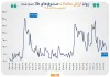 گزارش مبادلات صندوقهای طلا و نقره در روز سهشنبه ۵ آبان ۱۴۰۵ گزارش مبادلات صندوقهای طلا و نقره در روز سهشنبه ۵ آبان ۱۴۰۵