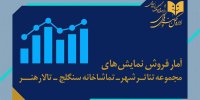 اعلام آمار فروش آثار مجموعه تئاتر شهر و تماشاخانه‌های سنگلج و هنر